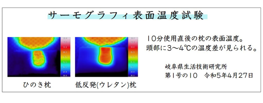 森林生活のひのき枕の表面温度検査結果