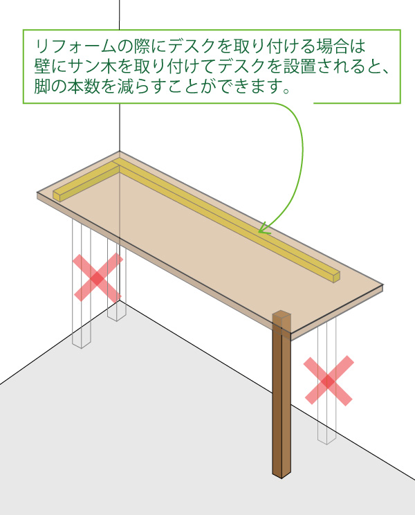 後付け 収納 小上がり 収納 畳ベッド 飛騨フォレスト 畳ヶ丘 オーダー 日本製 ヘリ無し畳 ダイケン ウレタン仕上げ 図面 デスク テーブル 階段付 踏み台付 灰桜色