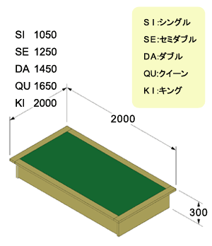 ベッドの寸法