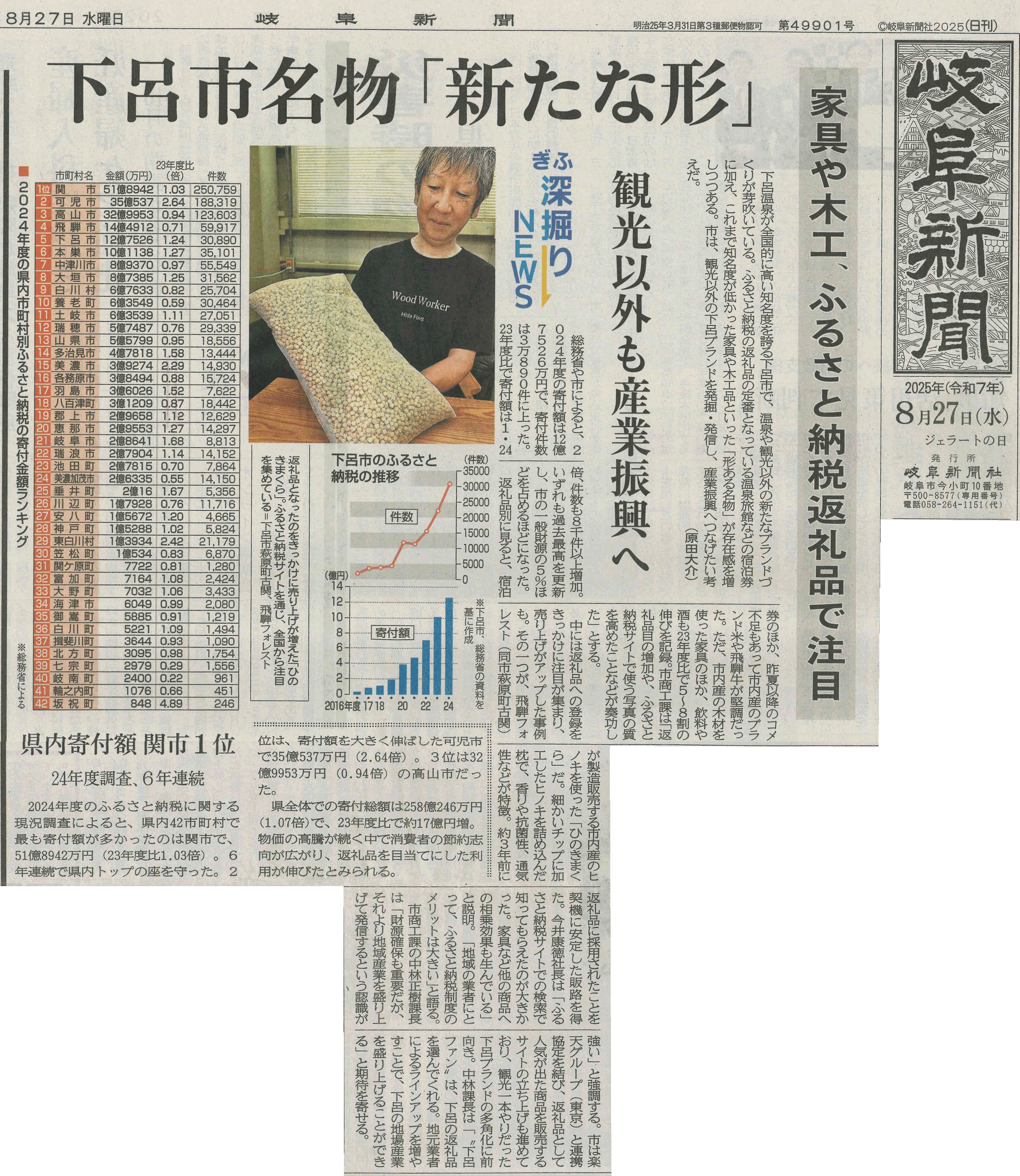 「岐阜新聞」に掲載 掲載記事